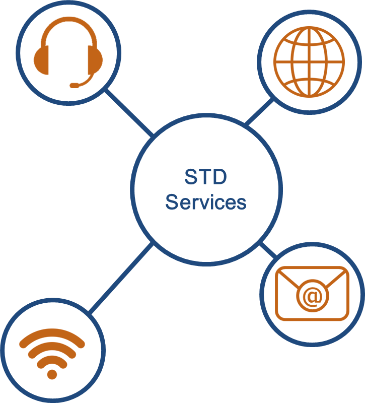 STD Services